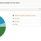 Image for article titled Kotaku Census 2010: The Results (In Full)